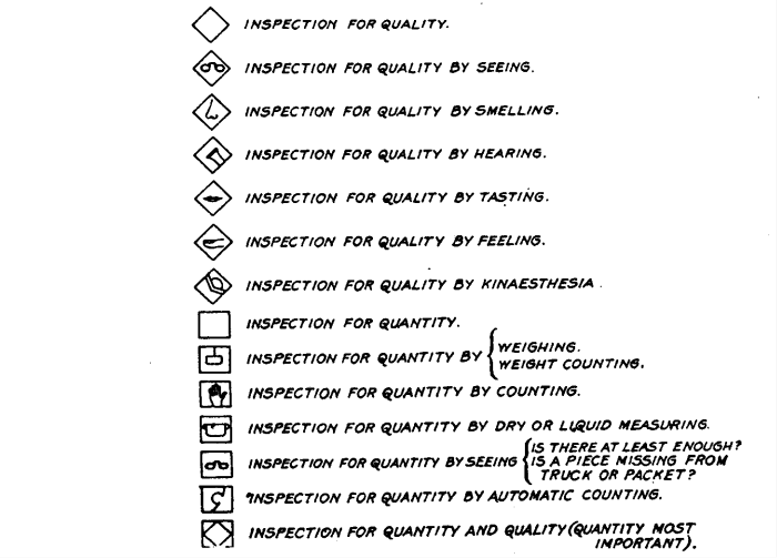 Flow Map Symbols from 1899