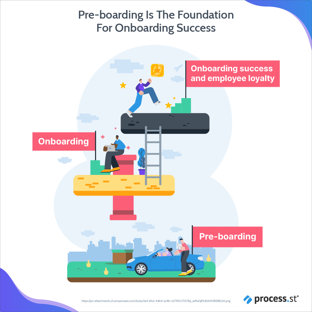 The foundation of pre-boarding new hires