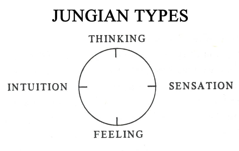 Four Jungian Types Diagram