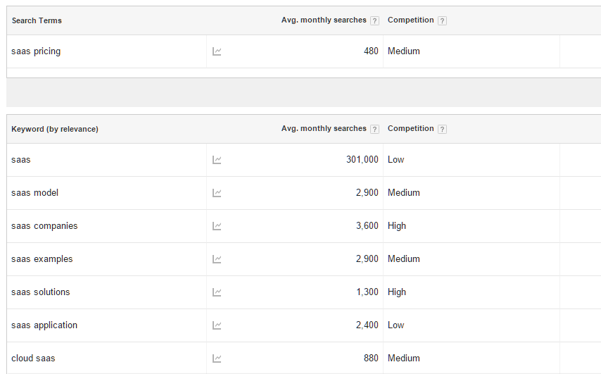 GKP SaaS pricing