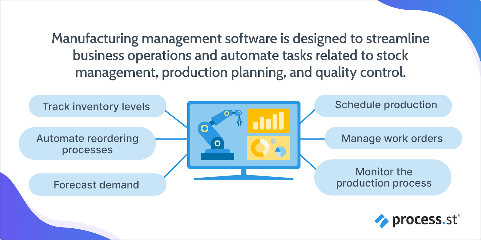 image showing the elements of manufacturing management software