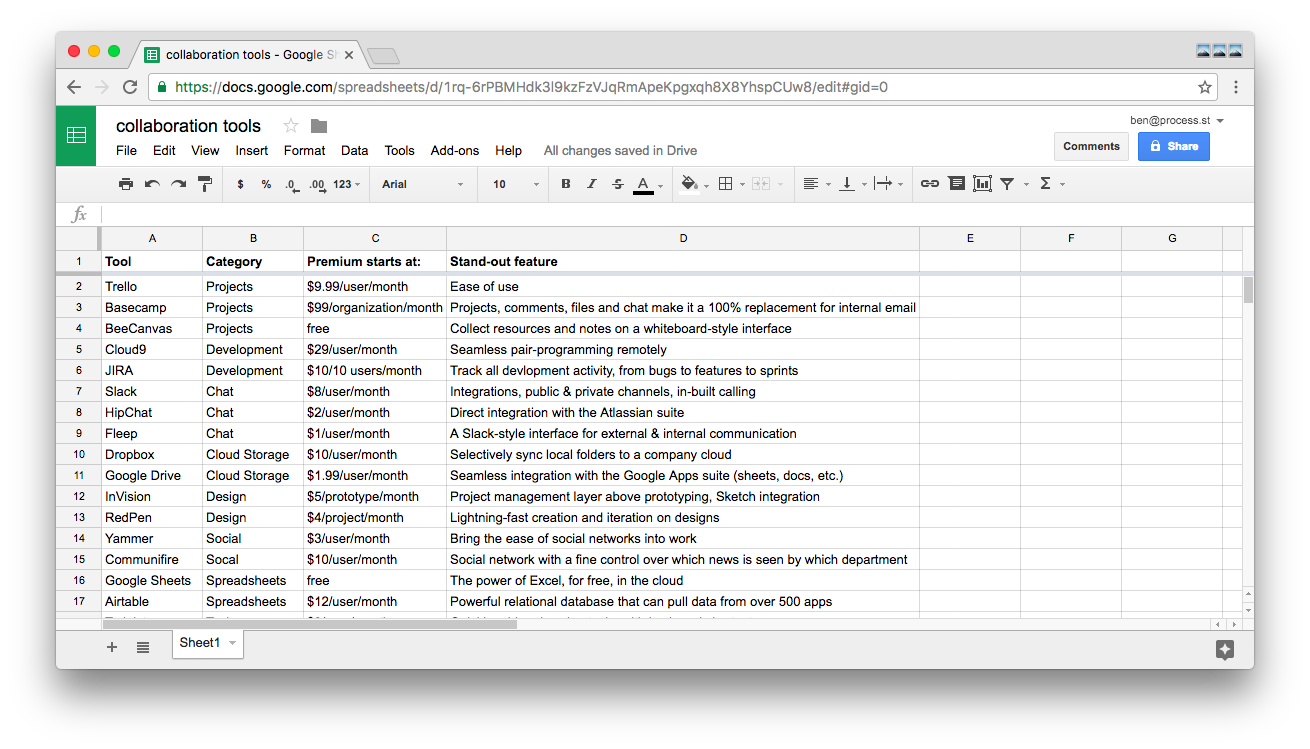 google-sheets