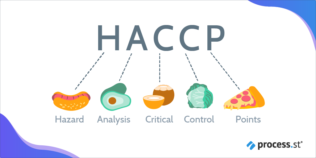 HACCP