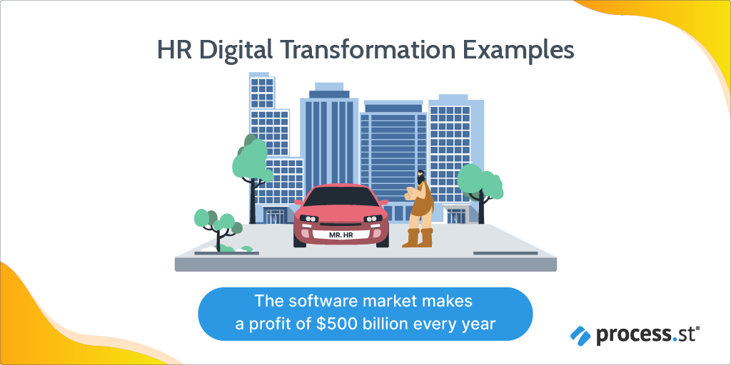 ALT: HR digital transformation examples
The software market makes a profit of $500 billion every year