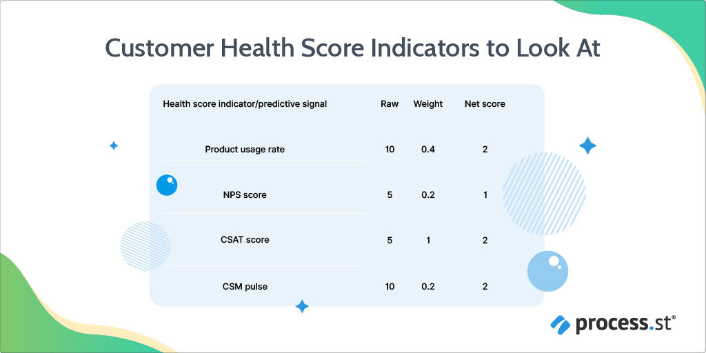customer health score indicators