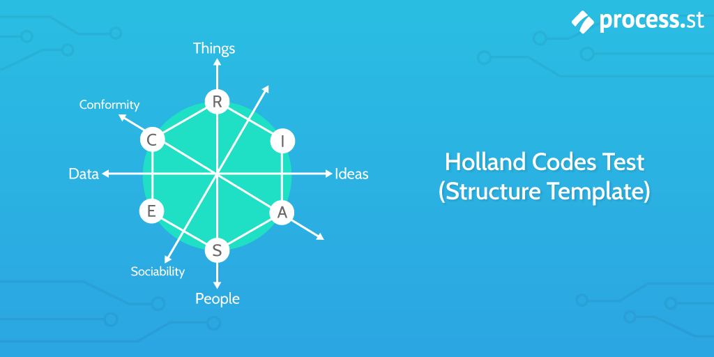 holland codes test structure template