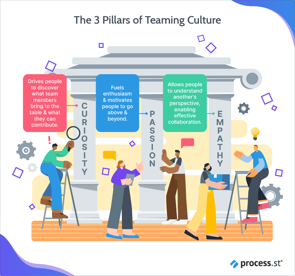 The 3 pillars of teaming culture
