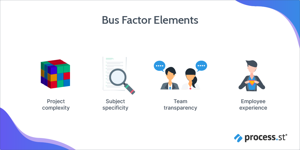 bus factor elements