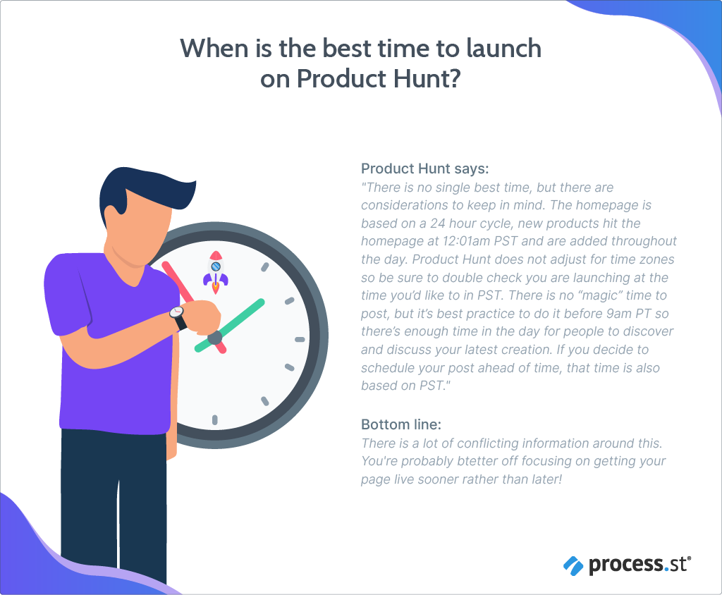 best time to launch on product hunt