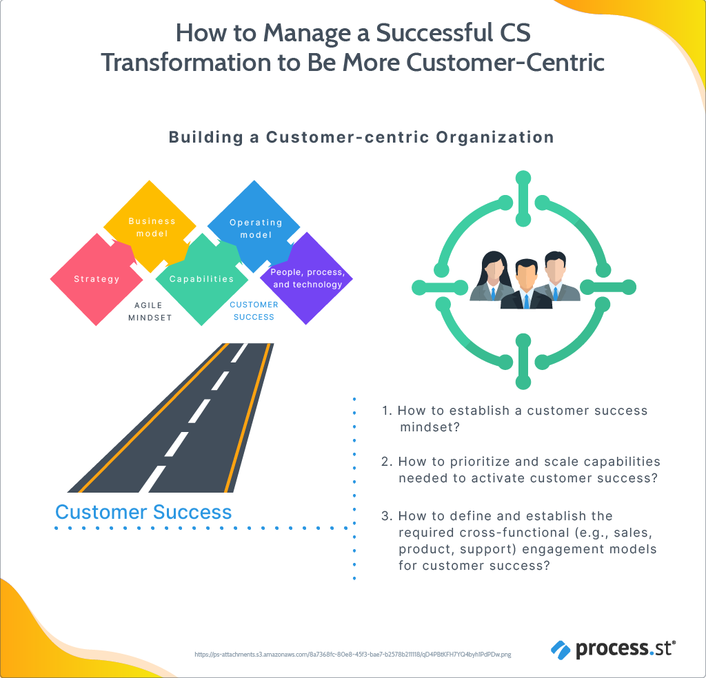 How to Manage a Successful CS Transformation to Be More Customer-Centric-08