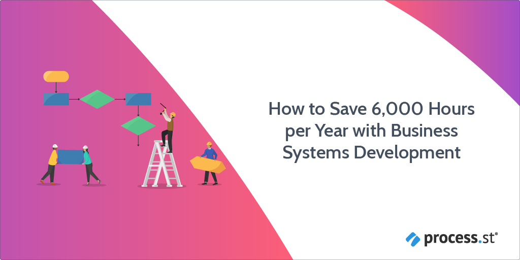 How to Save 6,000 Hours per Year with Business Systems Development-03 (1)