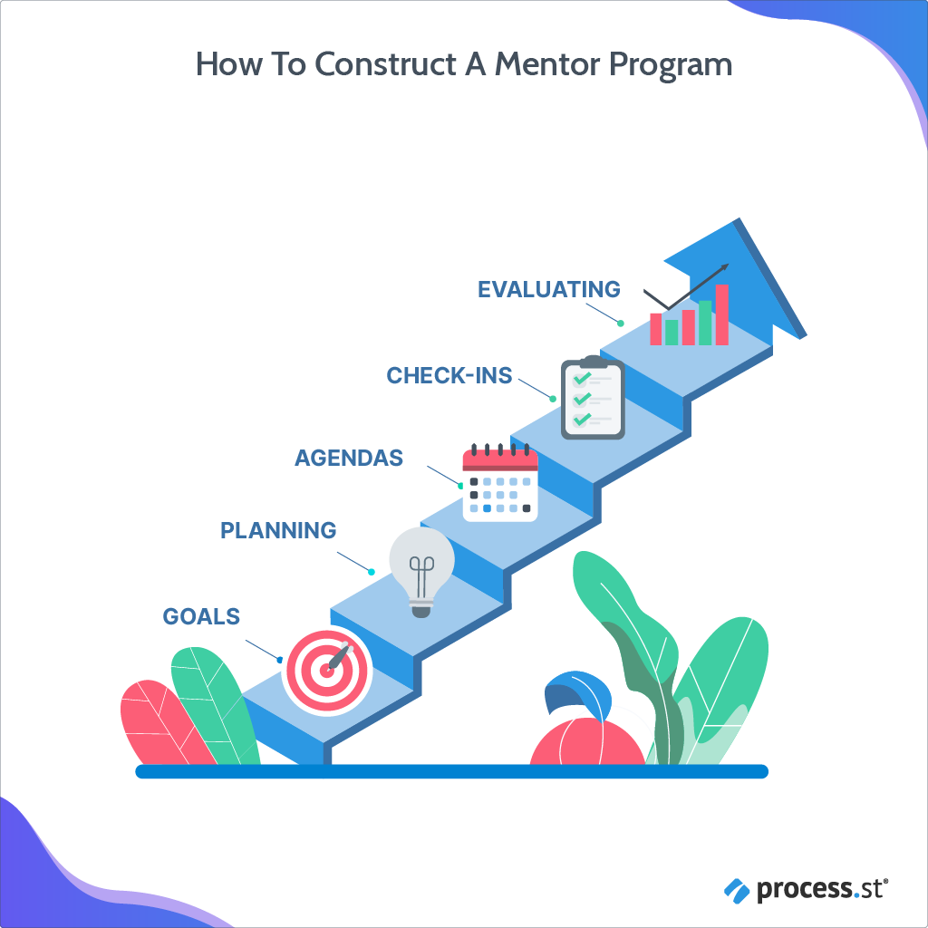 Mentoring New Employees