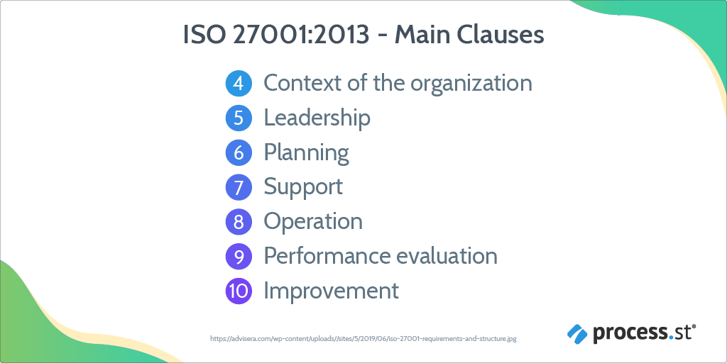 iso 27001 2013