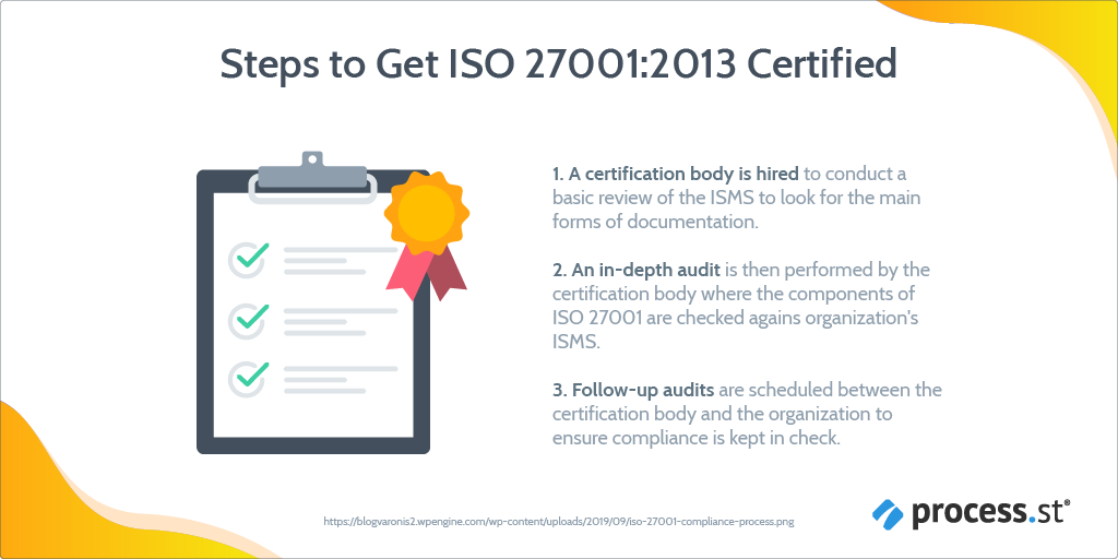 iso 27001 2013