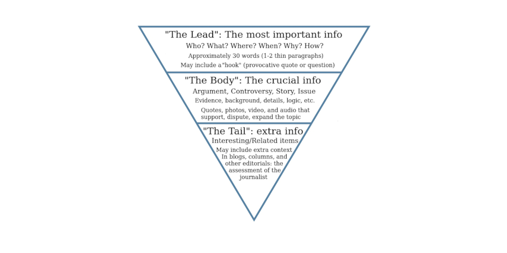 Inverted Pyramid Graphic