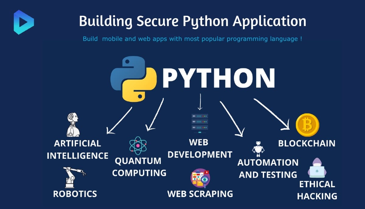 Recession survival toolkit data analytics python