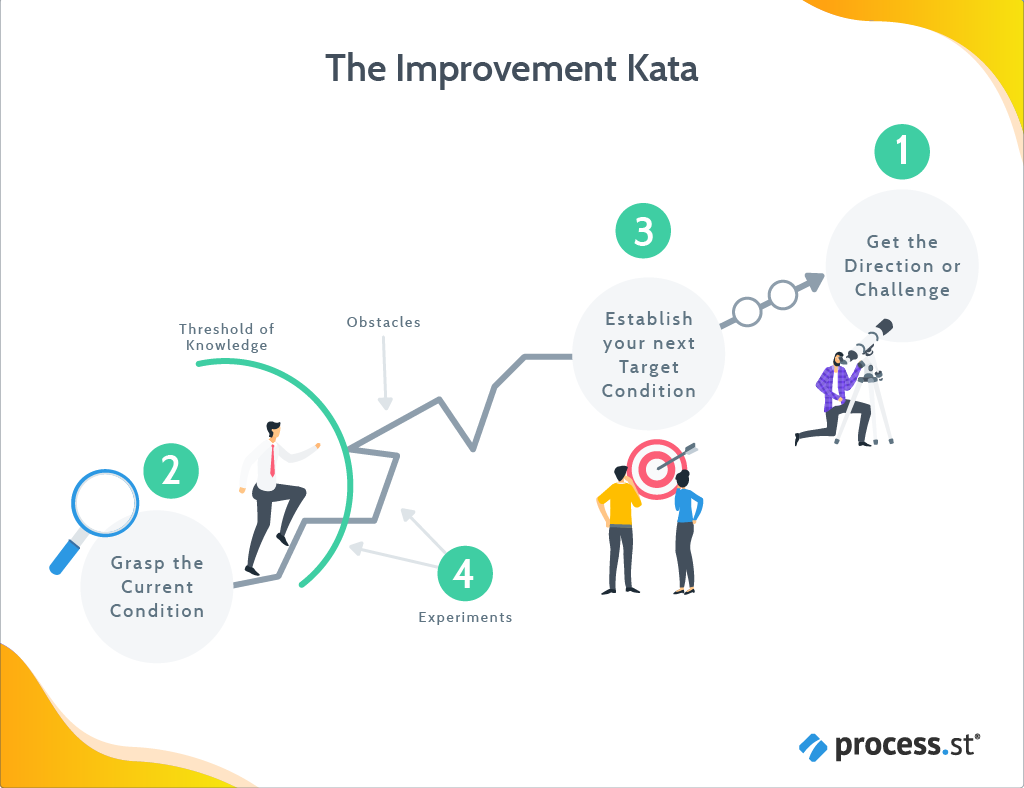 Kata, improvement kata