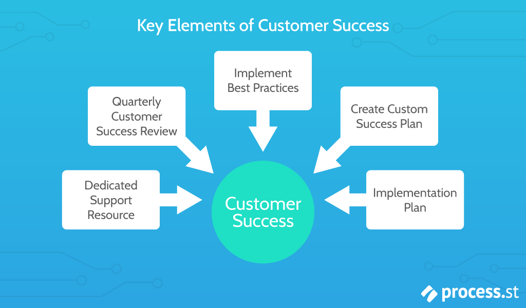 key elements of customer success
