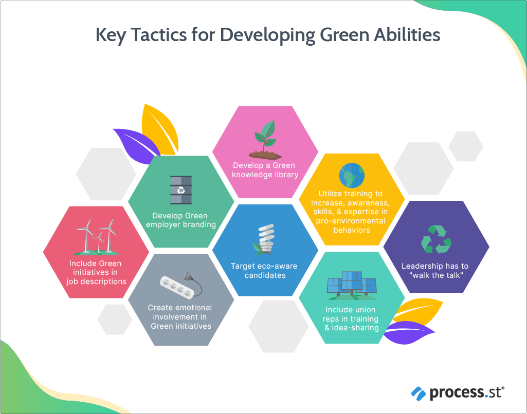 Key Tactics for Developing Green Abilities