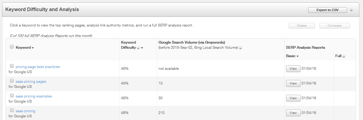 Keyword Difficulty Moz