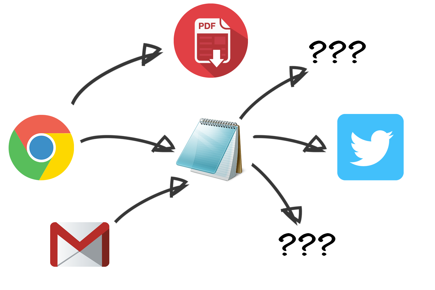 bad content creation process