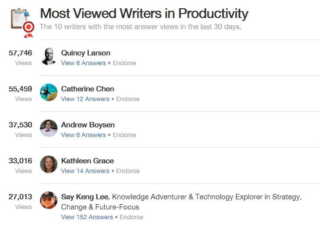 Most viewed writers for content ideas Quora