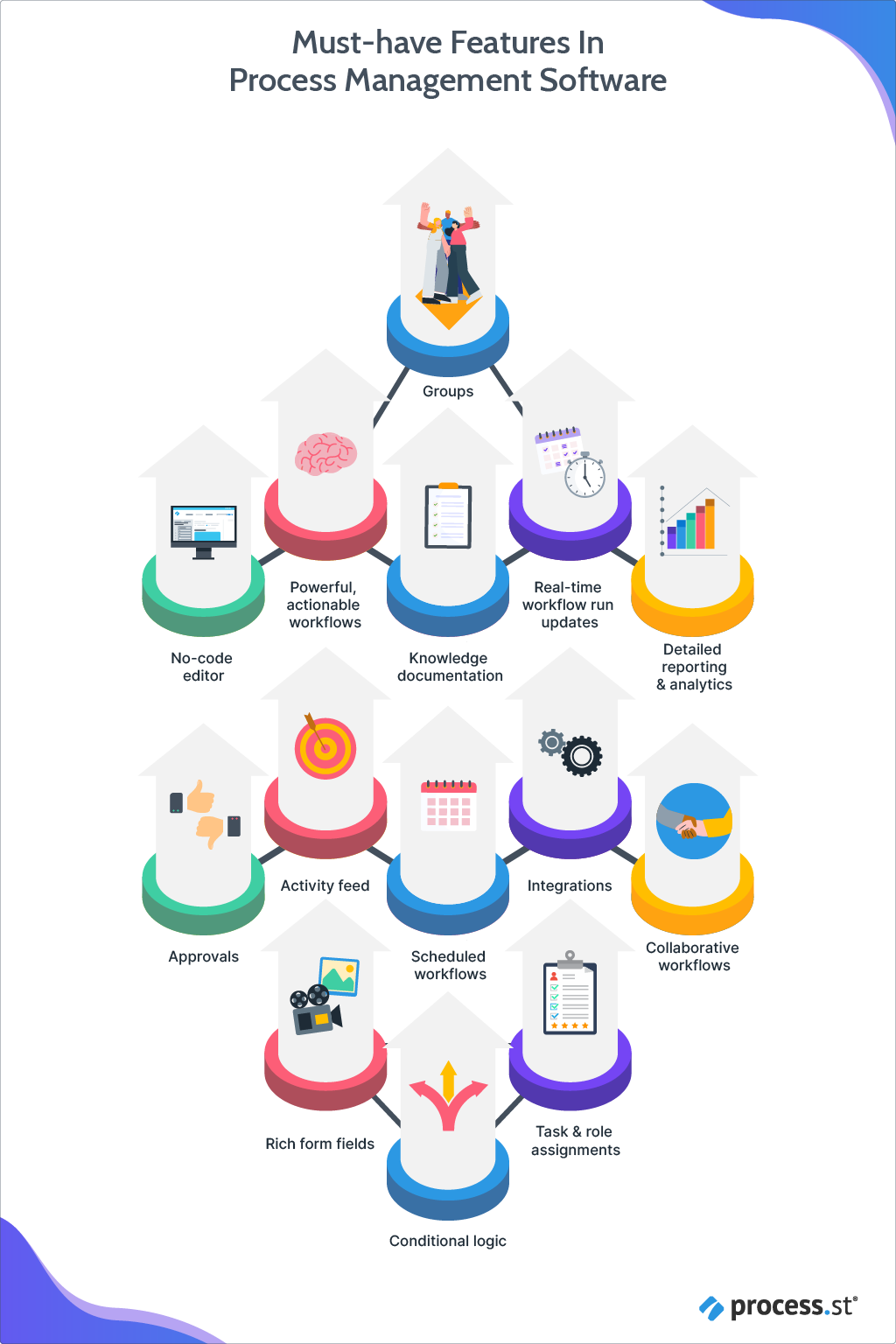 Must-have features in process management software