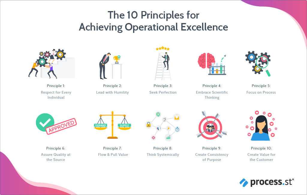 operational excelence