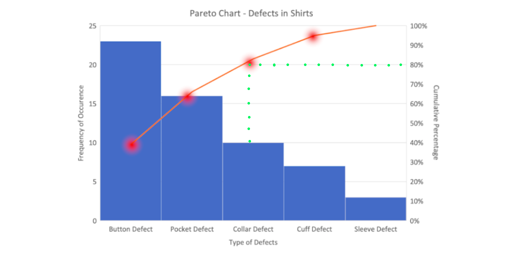 pareto-chart