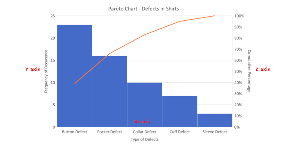 pareto-chart