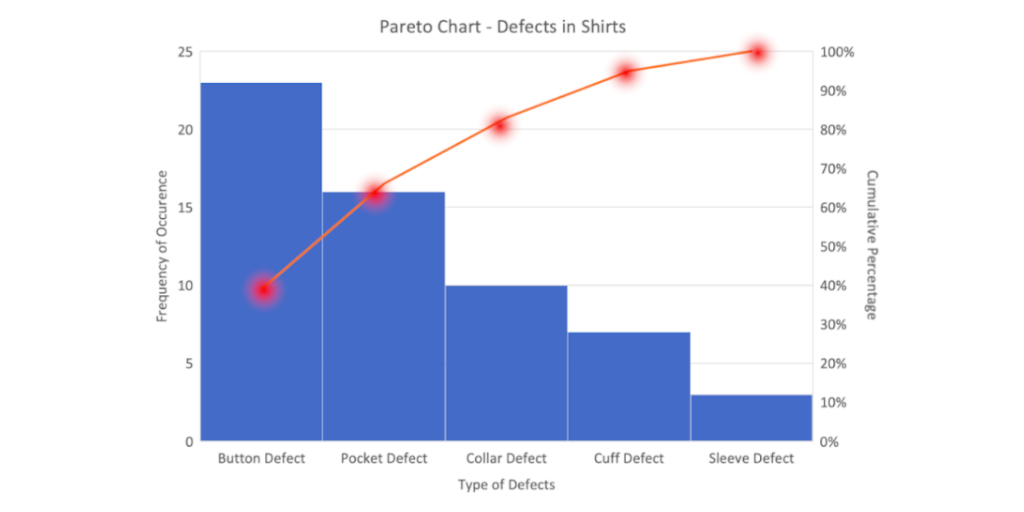 pareto-chart