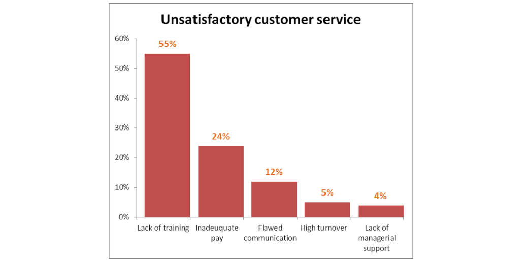 pareto-chart