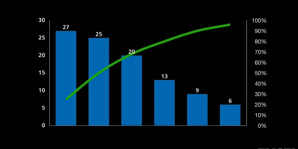 pareto-chart