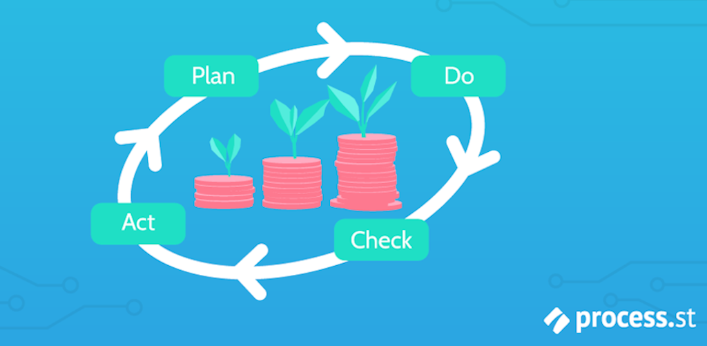 Corporate sustainability - Plan-do-act-check1