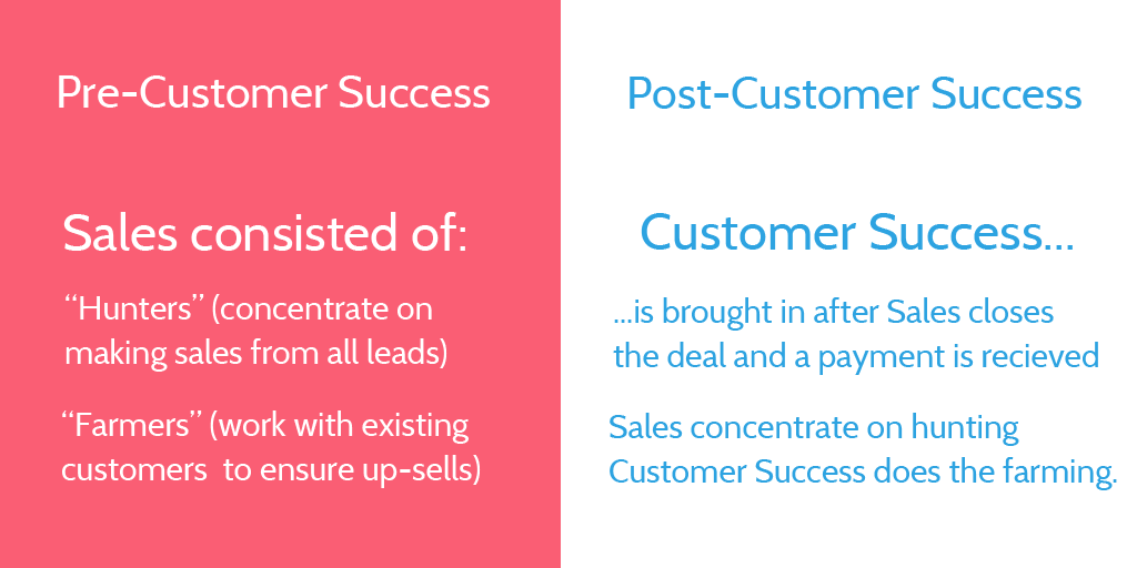 Customer Success Benefits