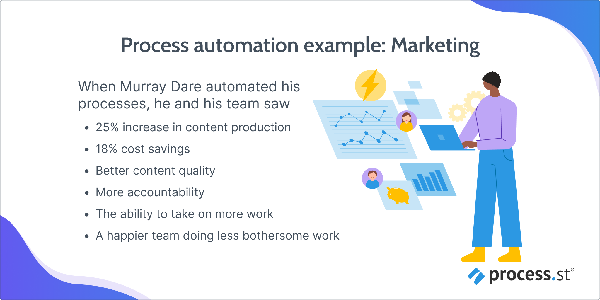 process automation example marketing