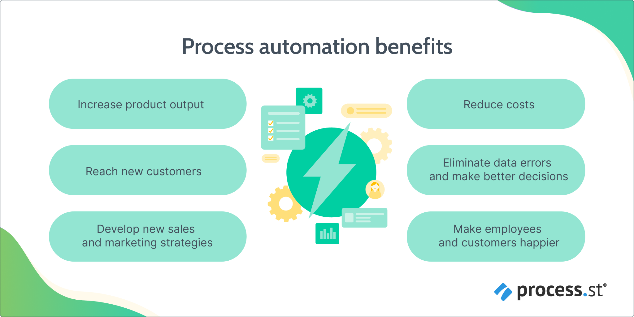 process automation benefits