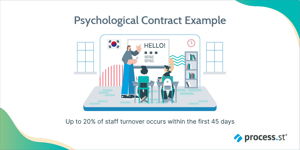 ALT: Psychological contract example
Up to 20% of staff turnover occurs within the first 45 days