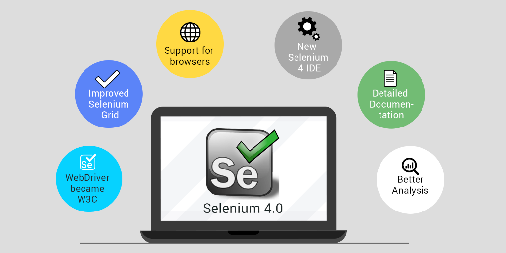 QA Process in Your Startup: Selenium