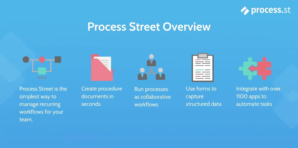 Remote agency - Process Street processes