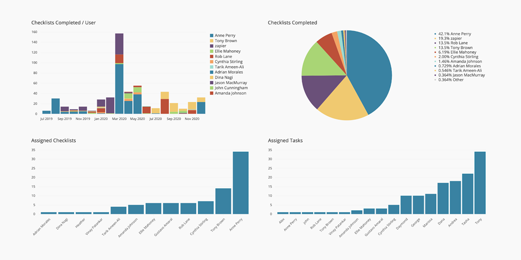 Reporting API