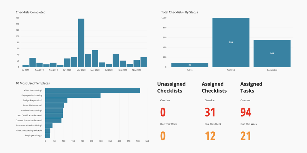 Reporting API