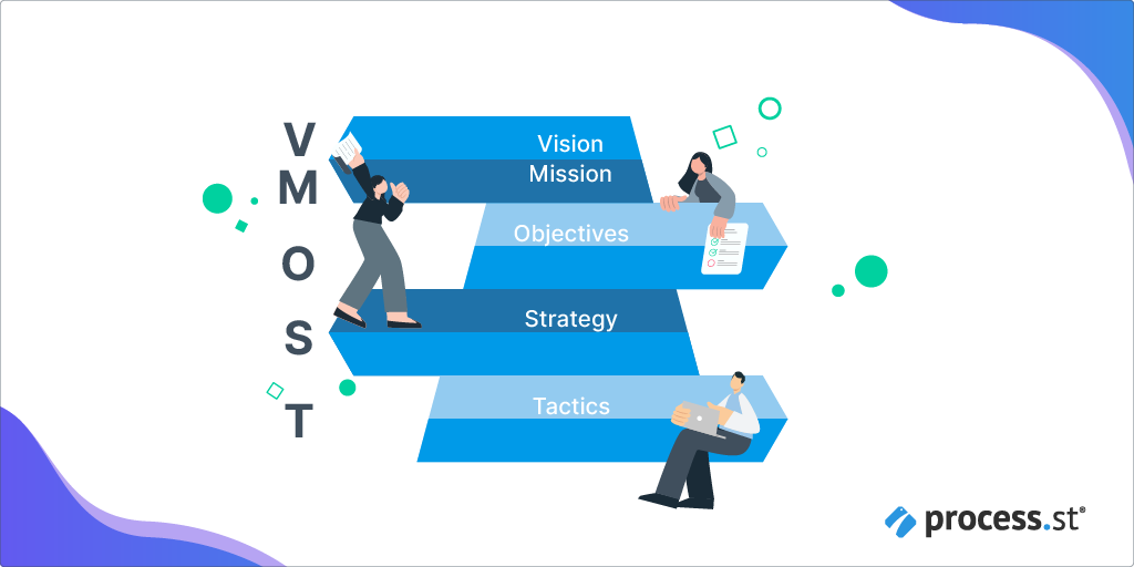 ALT: a blue pyramid made of the following bands:
Vision
Mission
Objectives
Strategy
Tactics
