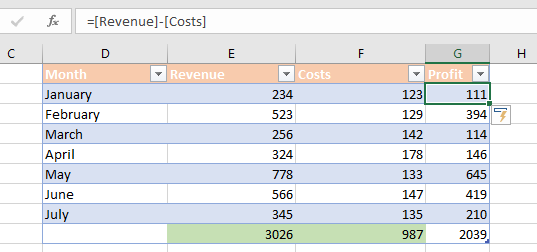 Revenue minus costs table excel tips and tricks Excel for dummies