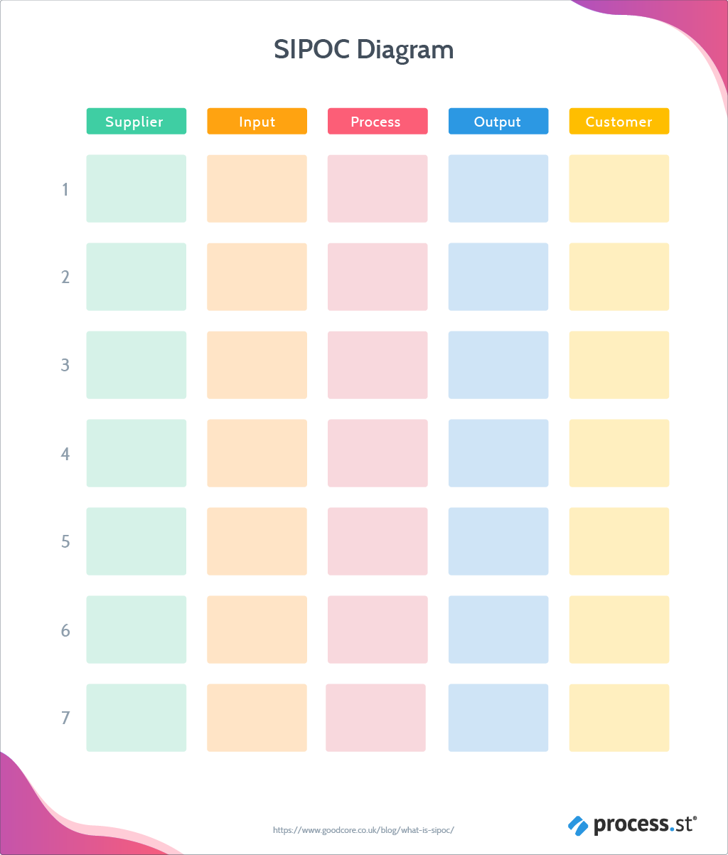 SIPOC diagram - empty