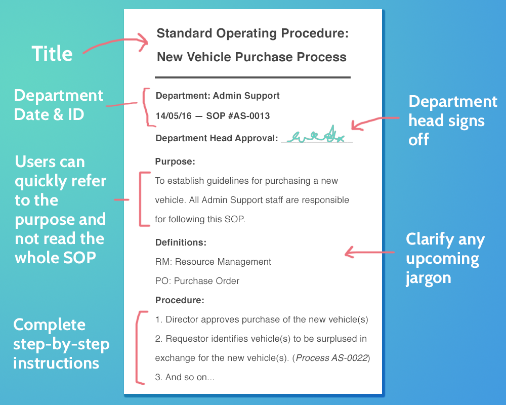 SOP templates standard operating procedures sop template