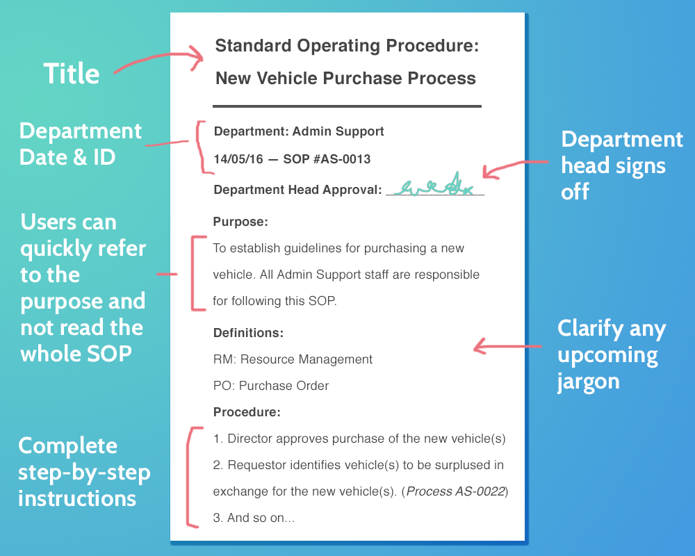 how to write a procedure - what is a process