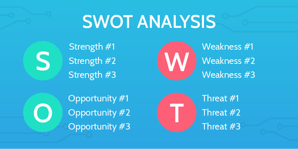 SWOT analysis