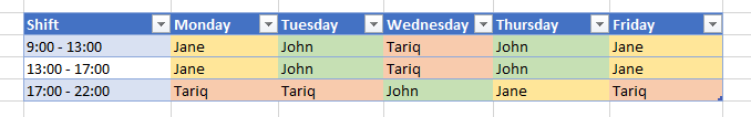 Schedule table excel tips and tricks Excel for dummies