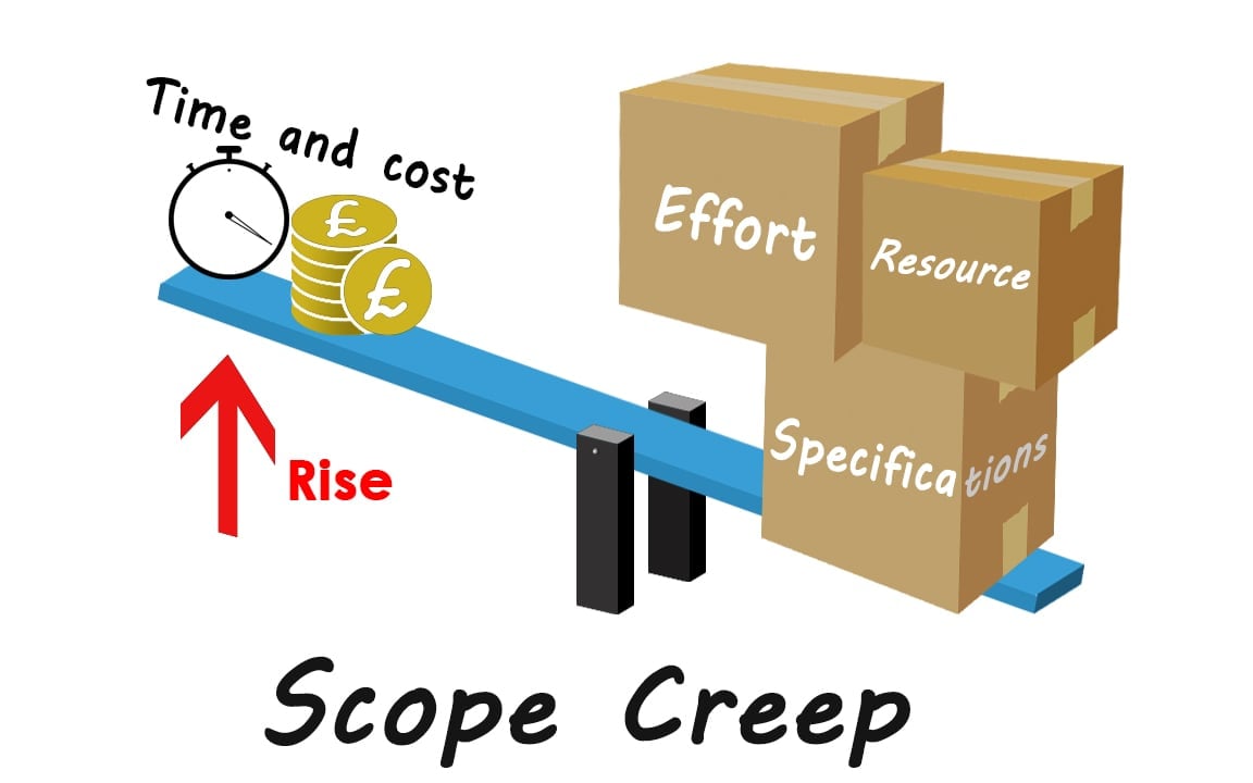 how to manage scope creep